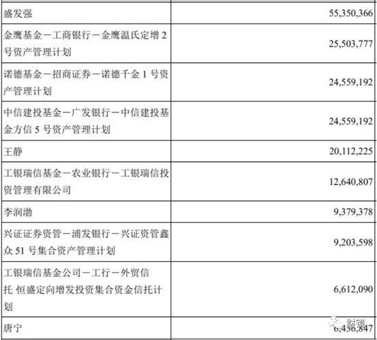 　探路者2017半年报披露的前10大股东名单