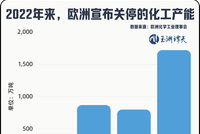玉渊谭天：欧盟若执意推动“产能过剩工具”，中方必将反制
