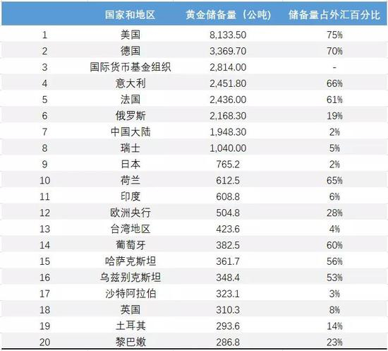  数据来源：世界黄金协会，国泰君安证券研究