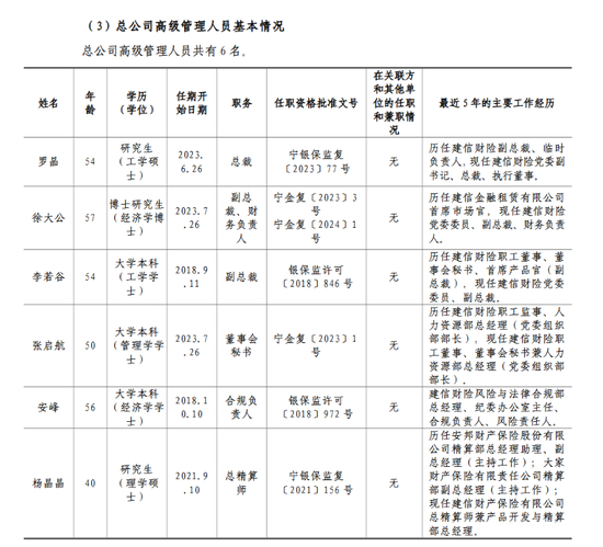 图源：建信财险偿付能力报告