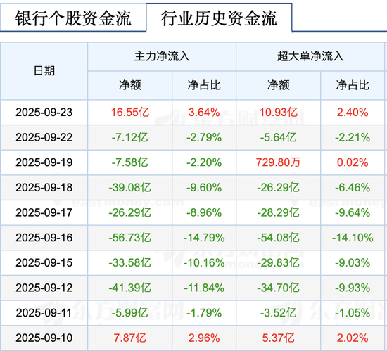 来源：东方财富