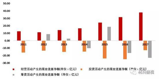 资料来源：wind，天风证券研究所