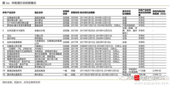 5．&nbsp;华致酒行估值对比：高成长享受高溢价