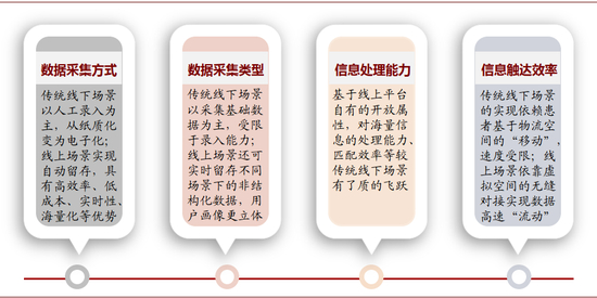 资料来源：中金公司研究部