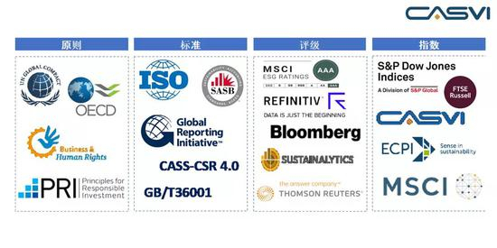 图11&nbsp; ESG投资的各类支持工具&nbsp;&nbsp;资料来源：公开资料整理、社会价值投资联盟（CASVI）