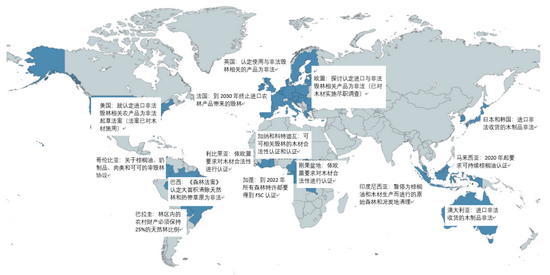 图2|各国制定的软性商品绿色价值链相关政策；来源：WRI