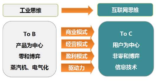 资料来源：CPIA，中金公司研究部