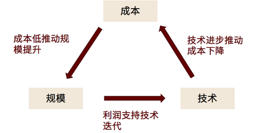 资料来源：中金公司研究部