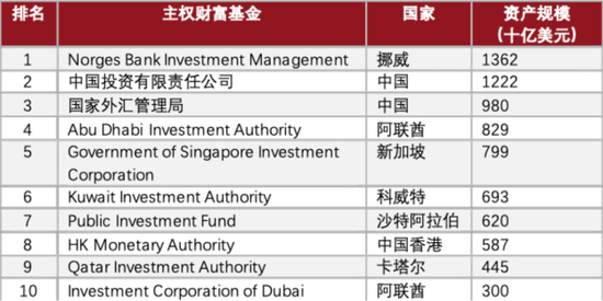 资料来源：Statista，中金公司研究部。数据截至2022年6月。