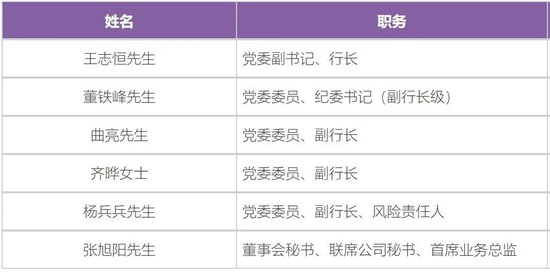 （光大银行高级管理层，截至2024年1月9日）