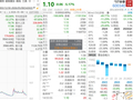 知名房企巨头被*ST，巨亏226亿元，股价大跌94%