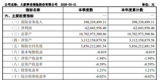 　图源：2026年第一季度偿付能力报告