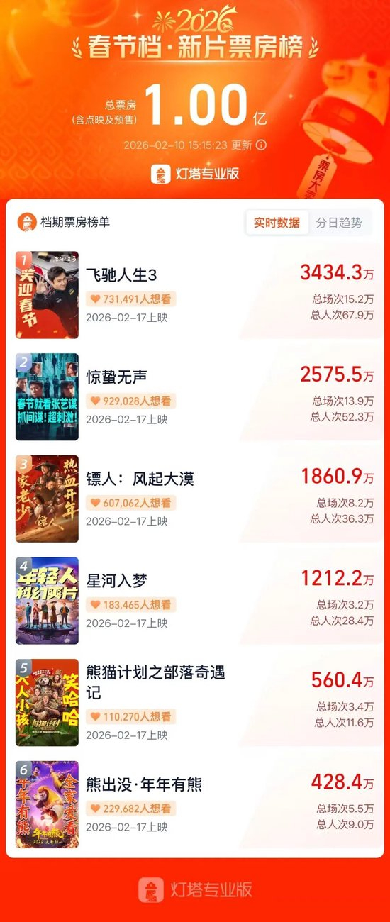  图片来源：灯塔专业版App