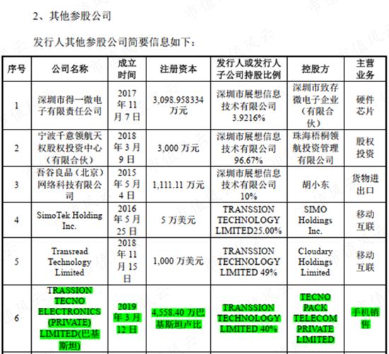 如果“非洲之王”传音控股涉嫌夸大业绩，哪些科目会是完美帮凶？