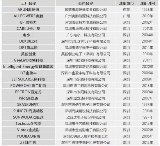 户外电源代工厂&nbsp;图源：充电头网