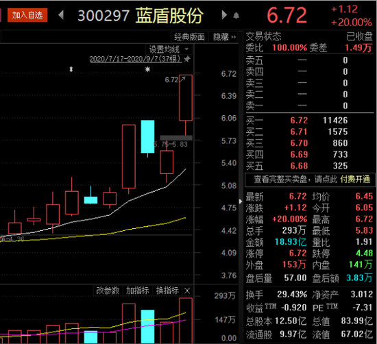 蓝盾股份股价走势图