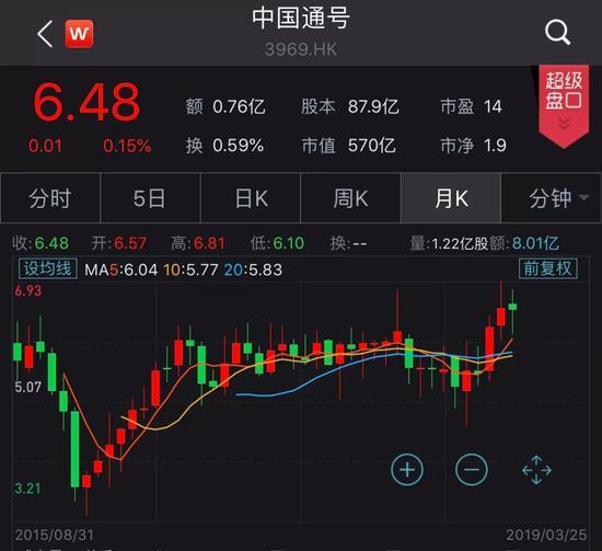 抢滩科创板热度不减 港股央企拟在科创板募资105亿