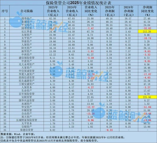 （图片来源：蓝鲸新闻记者制表）