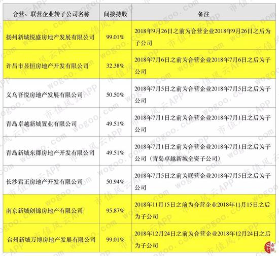 （数据来源：公司公告）