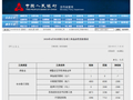 央行公布4月各项工具流动性投放情况