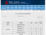央行公布4月各项工具流动性投放情况