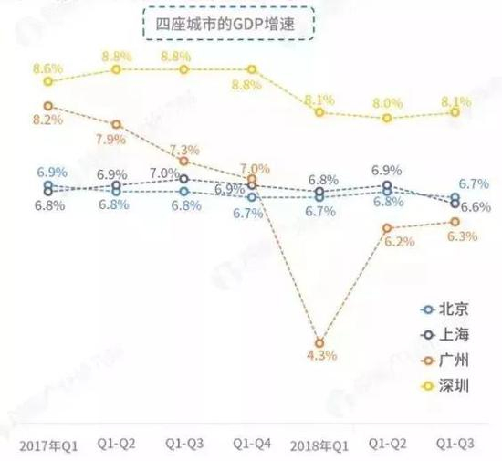 数据来源：前瞻网
