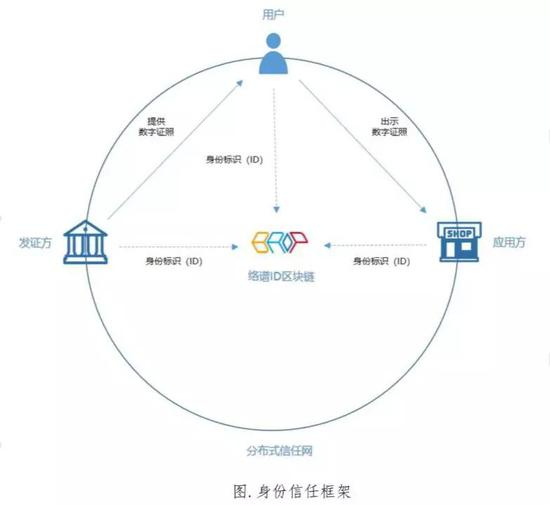 图片来源于洛普ID白皮书