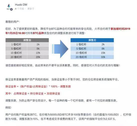 火币合约调高了BTC合约的调整系数