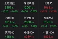 港股尾盘突然拉升!发生了什么?北交所满屏“涨停”!