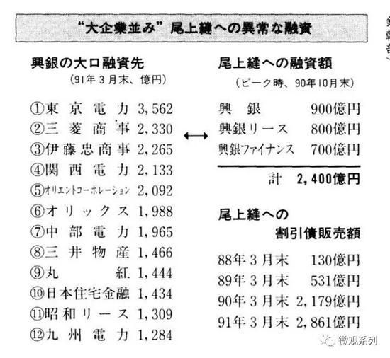 尾上历年来认购兴业银行的债券金额