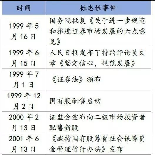 数据来源：财通证券研究所
