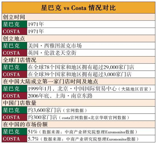 为什么二者会有如此大的差别？