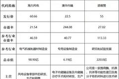 11月15日操盘必读：影响股市利好与利空消息