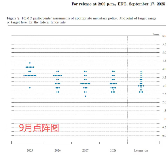 中国资产大涨！美联储降息25基点，对A股、港股、人民币影响多大