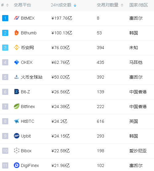 但这个数据的真实性也被质疑。