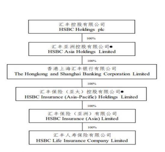 注：2024年第四季度偿付能力报告