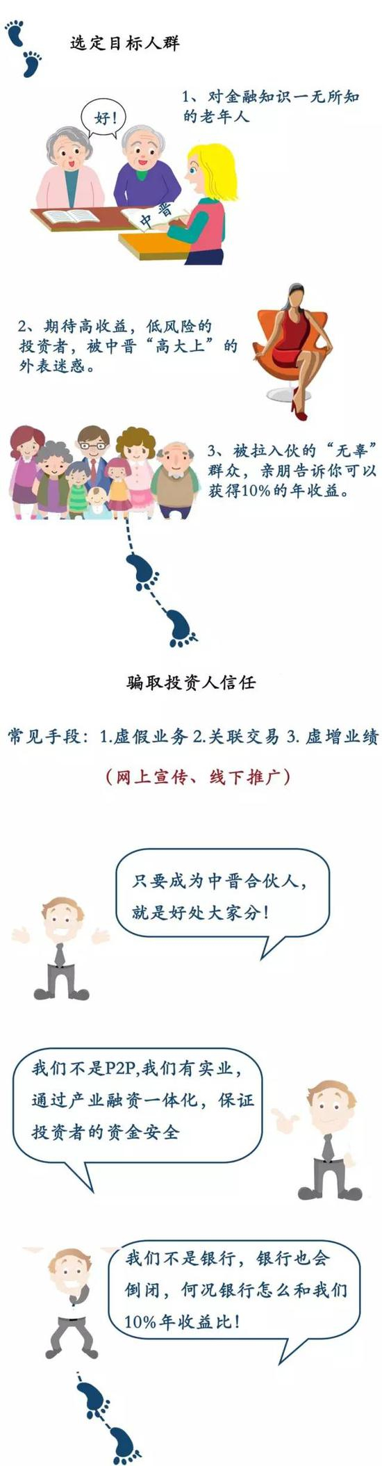 中晋在出现资金链断裂的时候，又用了什么手段确保资金供应呢？