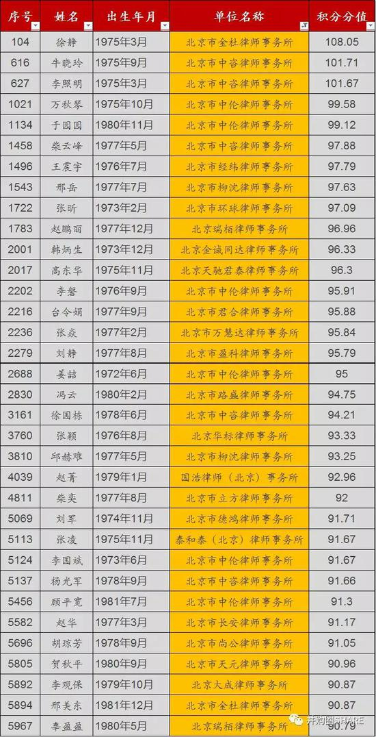 ▍会计师落户北京名单