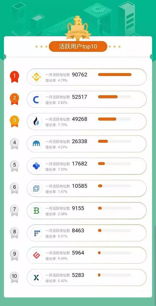 来源：Chain.info