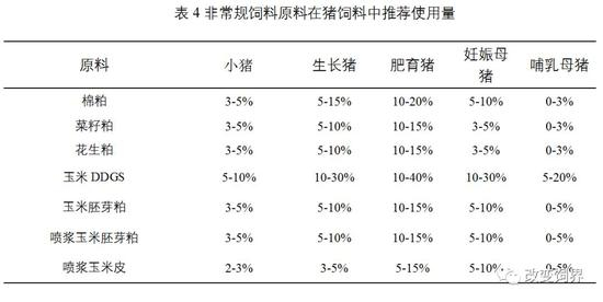 7． 喷浆玉米皮