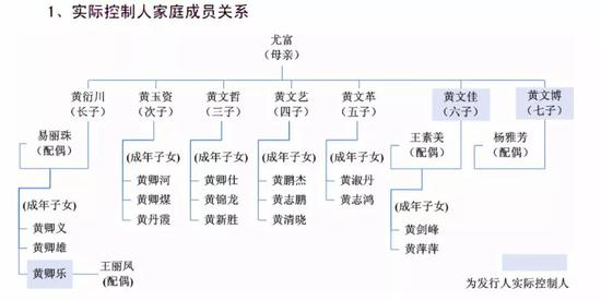 图片来源：首航节能招股说明书