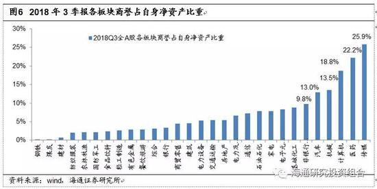3． &nbsp; &nbsp;重点行业商誉情况分析