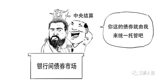 2009年为了加快证券市场创新，财政部和央行批准成立上清所，