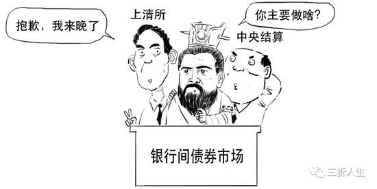 2010年银行间交易商协会指定上清所进行超短期融资券的登记托管。