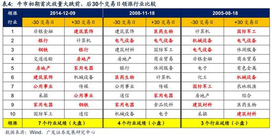 国君策略：A股“无盈利估值提升行情”有望延续