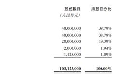 一年“烫”出11亿，杨国福的连锁麻辣烫还是门好生意吗？
