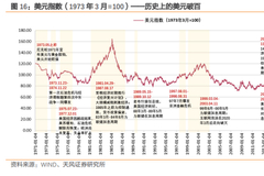 全球股债商品齐跌之际，美元站上两年高点