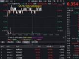 业绩主线渐显，惠泰医疗绩后狂飙！规模最大医疗ETF（512170）跑赢大市，场内高频溢价，亿元资金提前加码