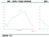 【深度报告】走进分析师的思考：从砍蔗工的变迁到中国农业发展的追问