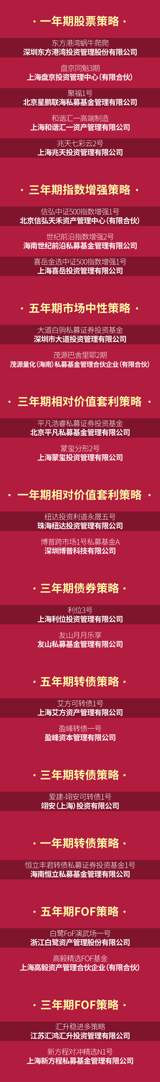 王庆,伏程红,高宏亮…私募大佬发声!